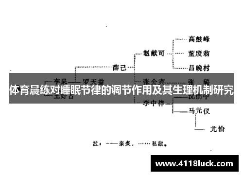 体育晨练对睡眠节律的调节作用及其生理机制研究
