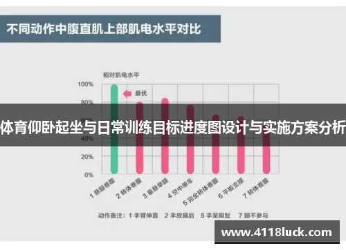 体育仰卧起坐与日常训练目标进度图设计与实施方案分析
