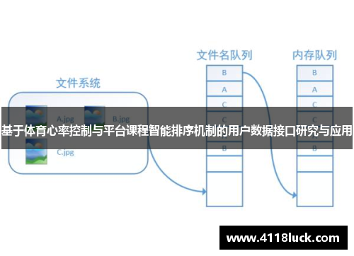 基于体育心率控制与平台课程智能排序机制的用户数据接口研究与应用