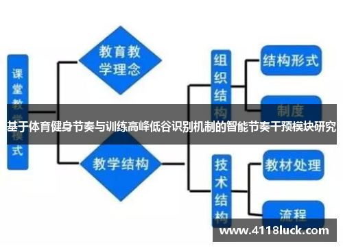 基于体育健身节奏与训练高峰低谷识别机制的智能节奏干预模块研究
