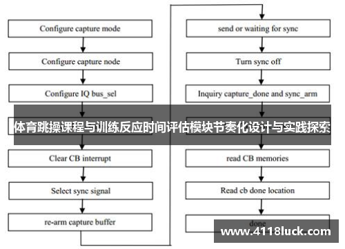 体育跳操课程与训练反应时间评估模块节奏化设计与实践探索