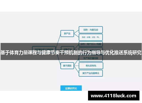 基于体育力量课程与健康节奏干预机制的行为指导与优化推送系统研究